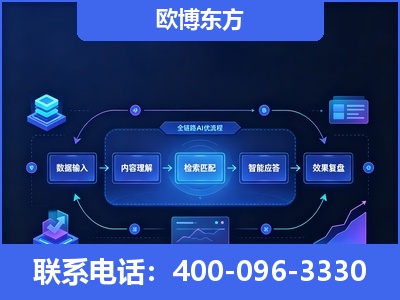 昌邑-专业deepseek优化